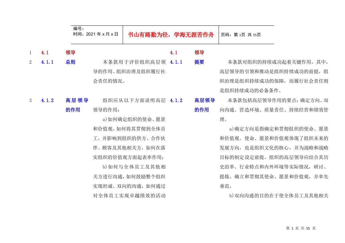 卓越绩效标准对照表