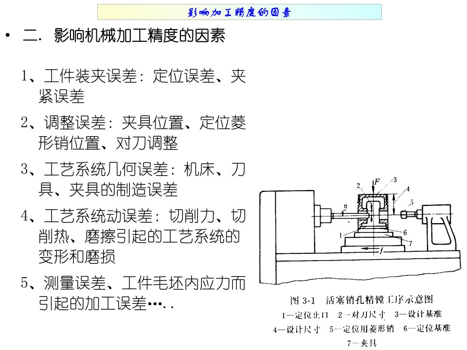 机械制造工艺学第二章机械加工精度课件