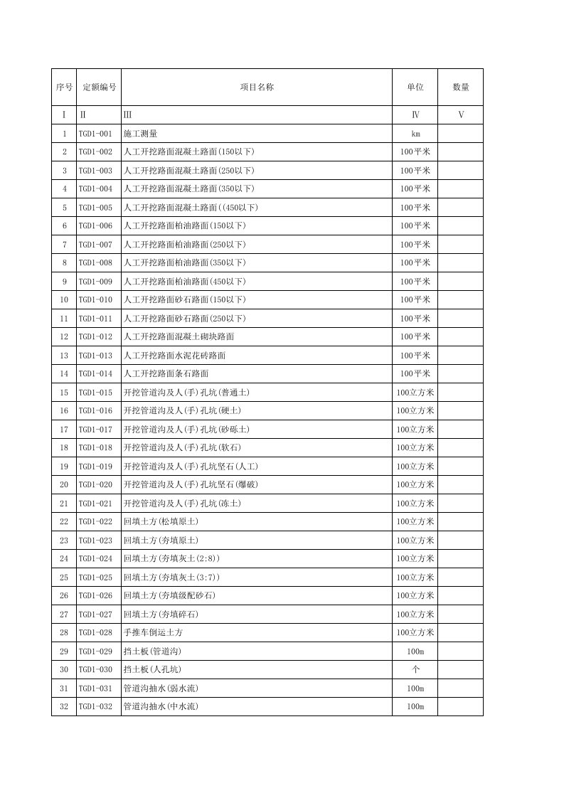 新通信定额标准工日表格