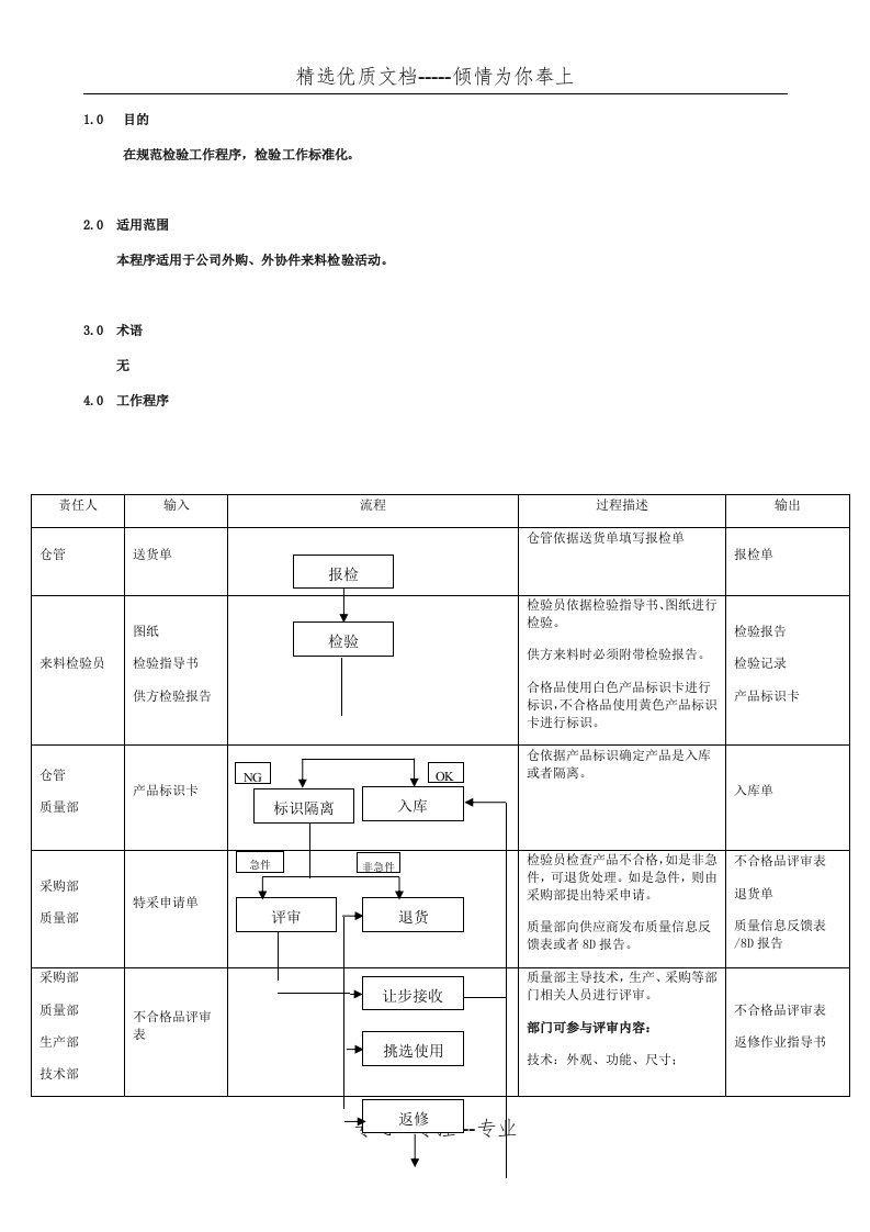 来料检验流程图(共2页)