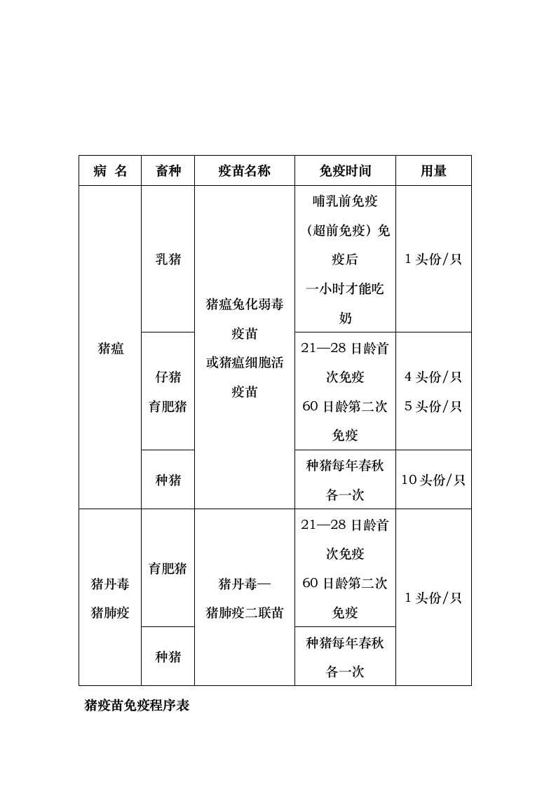 猪疫苗免疫程序表