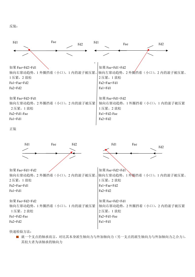 滚动轴承轴向力的判断