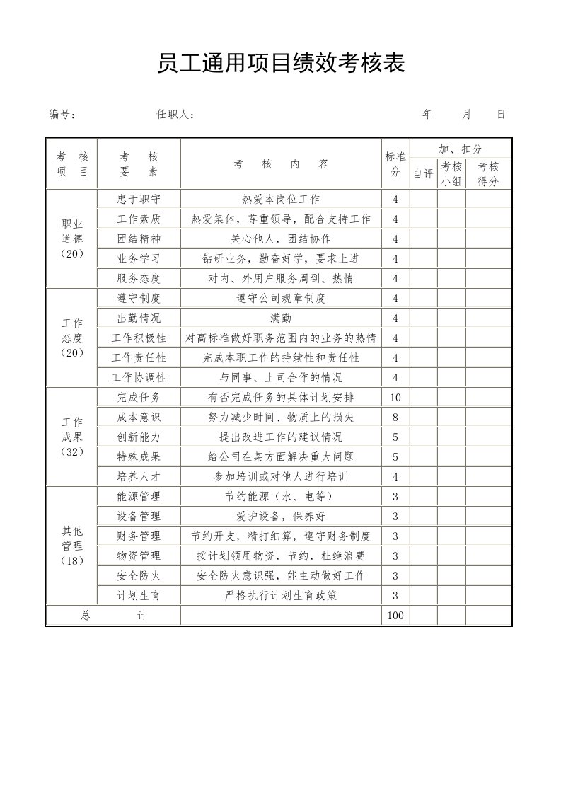 企业管理-员工通用项目绩效考核表