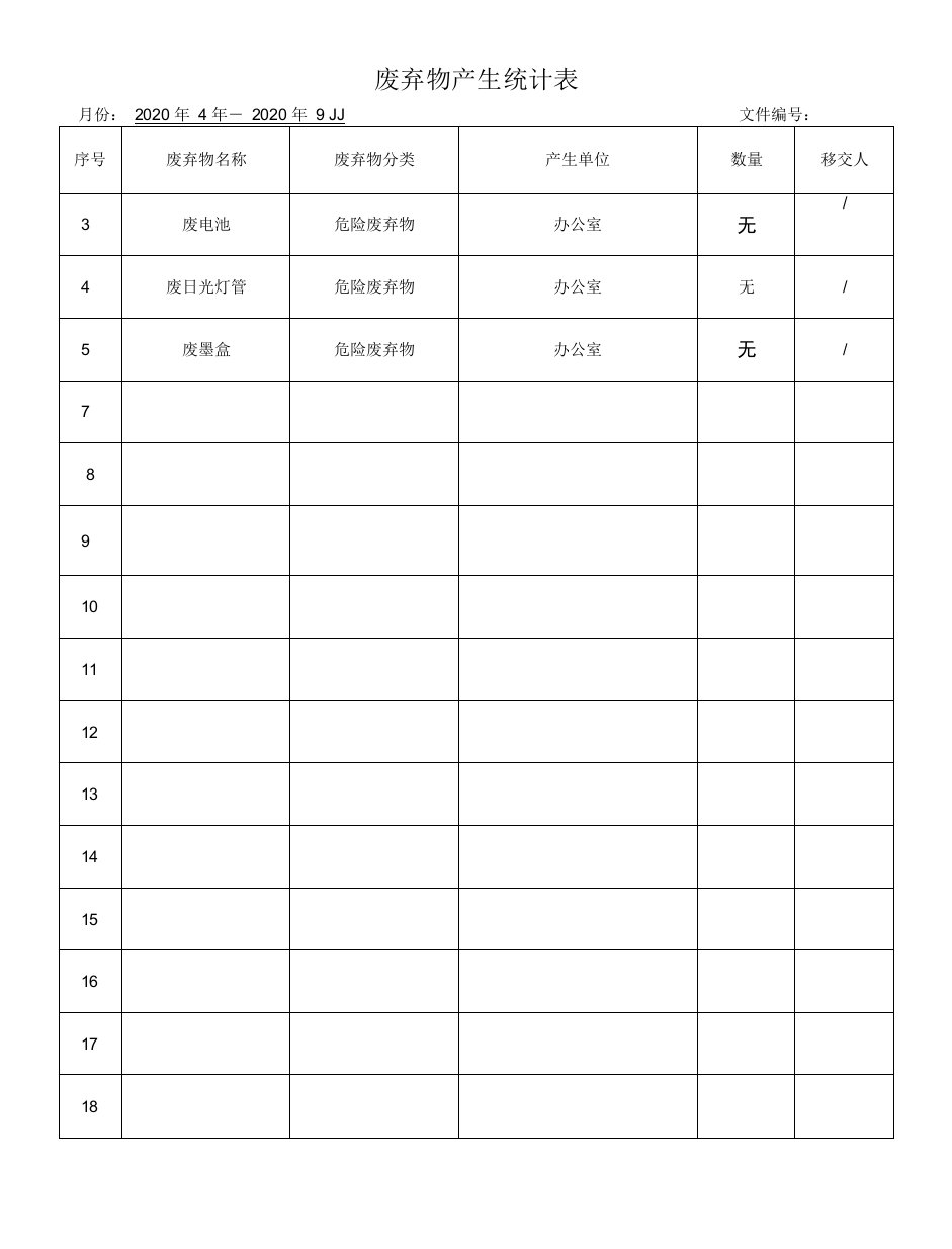 废弃物委外处理月统计表