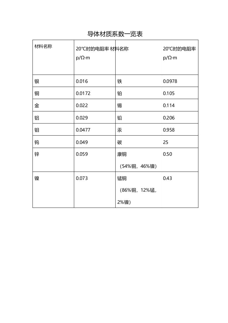 导体材质系数一览表