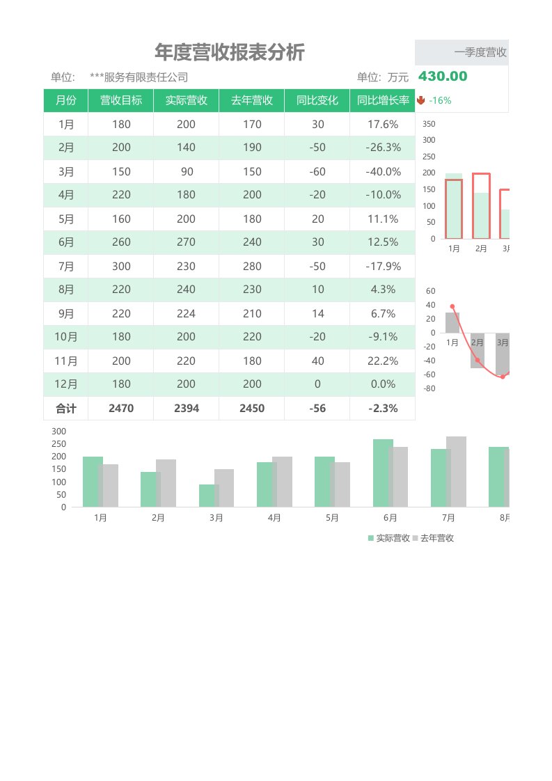 企业管理-9年度财务报表