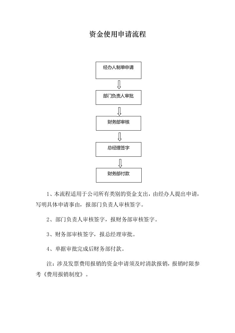 资金使用申请流程