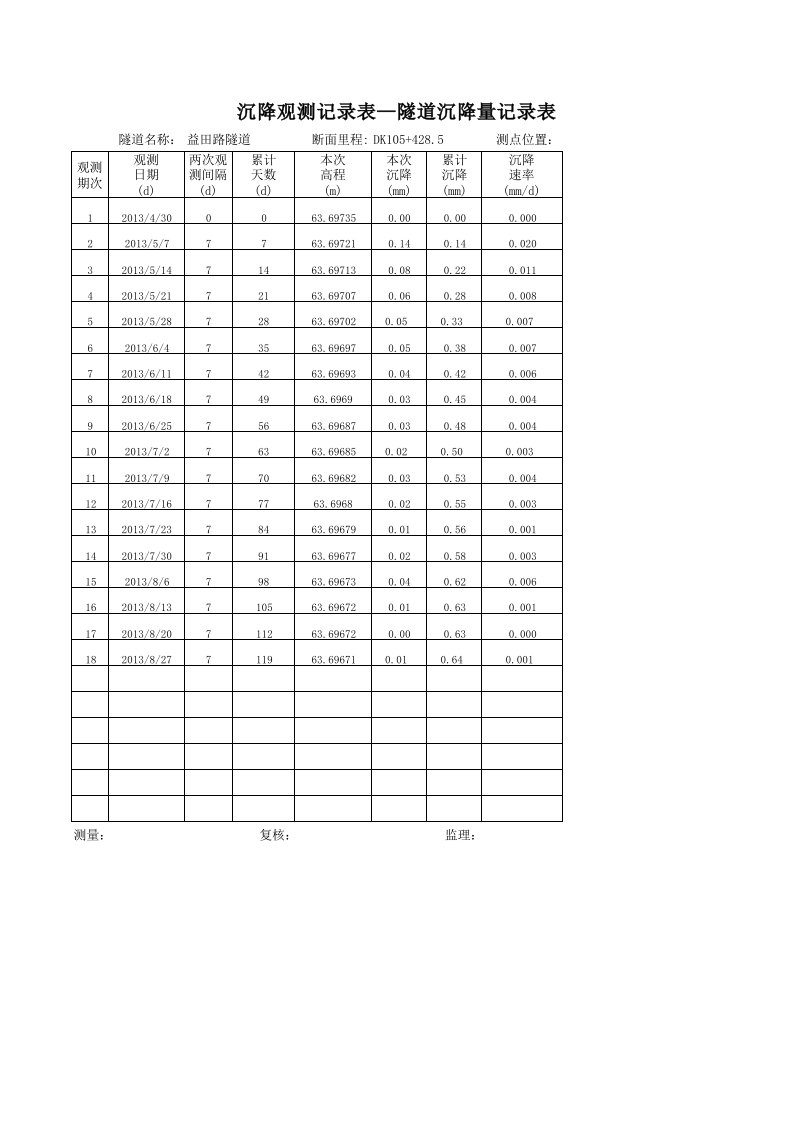 某隧道沉降观测记录表附表