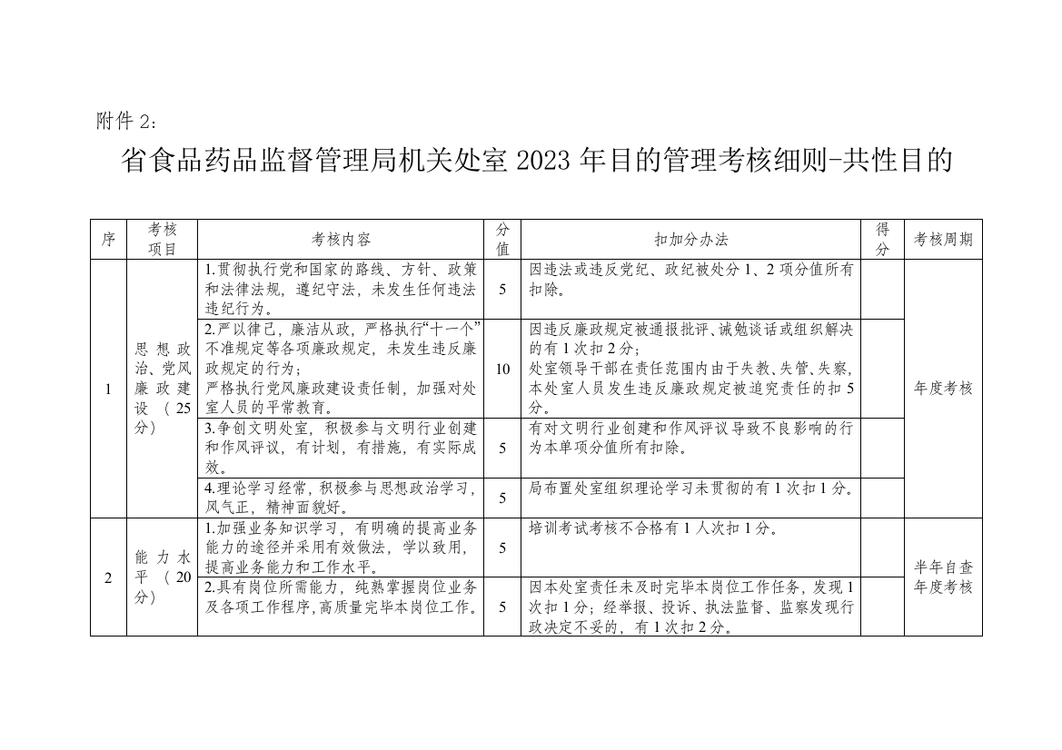 省食品药品监督管理局机关处室目标管理考核细则