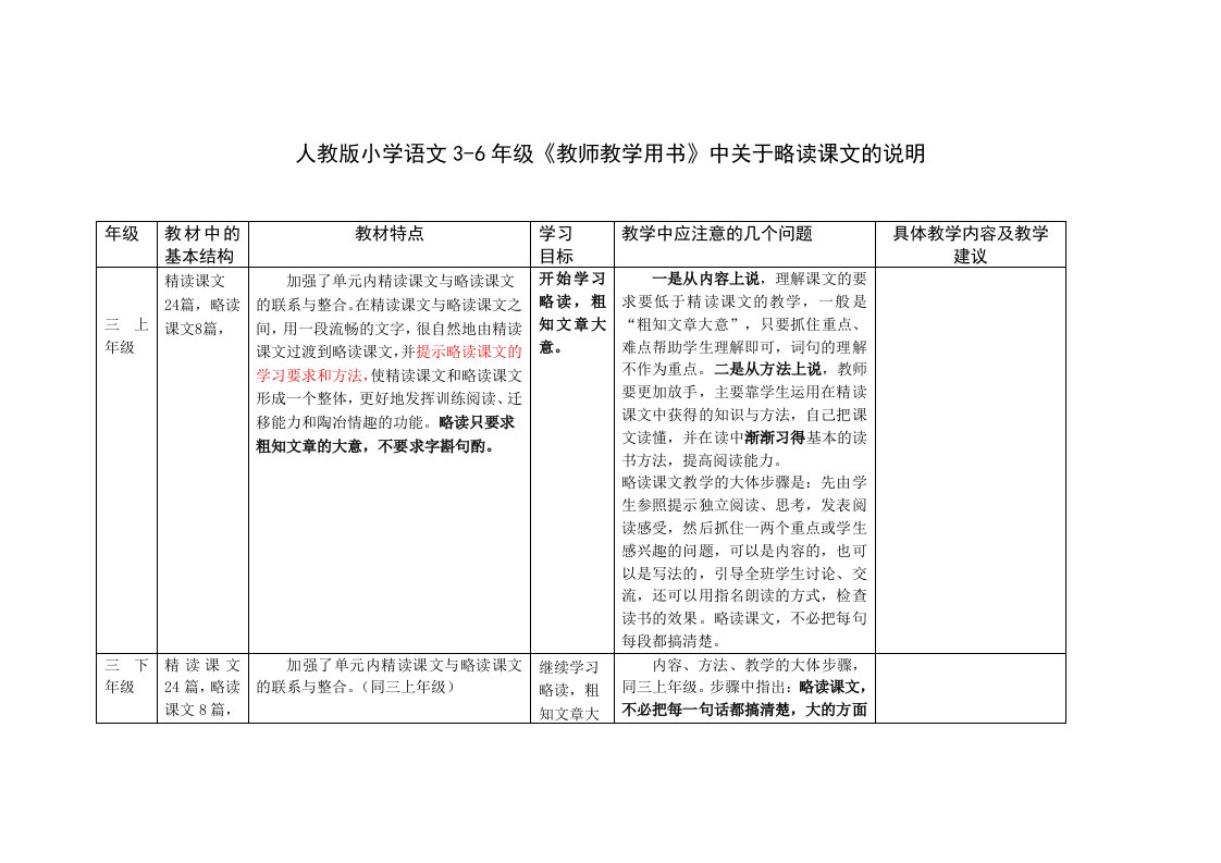 人教版小学语文36年级教师教学用书中关于略读课文的说明