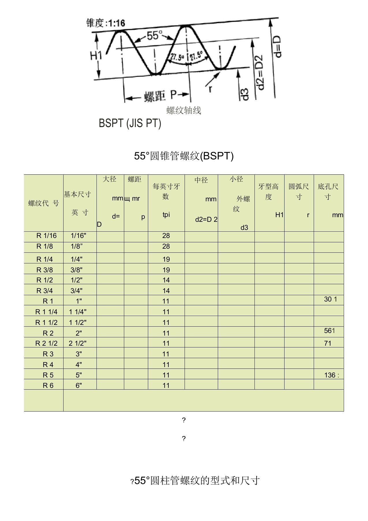 管螺纹标准尺寸对照表