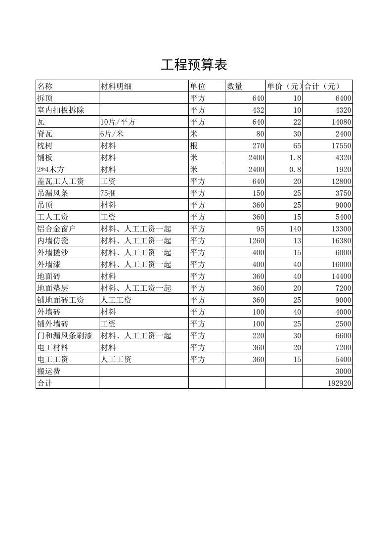 工程预算表