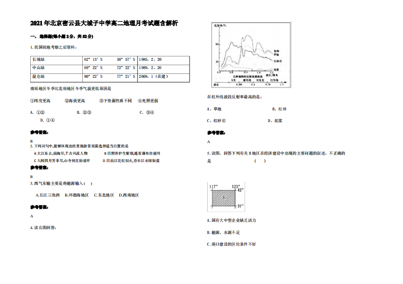 2021年北京密云县大城子中学高二地理月考试题含解析