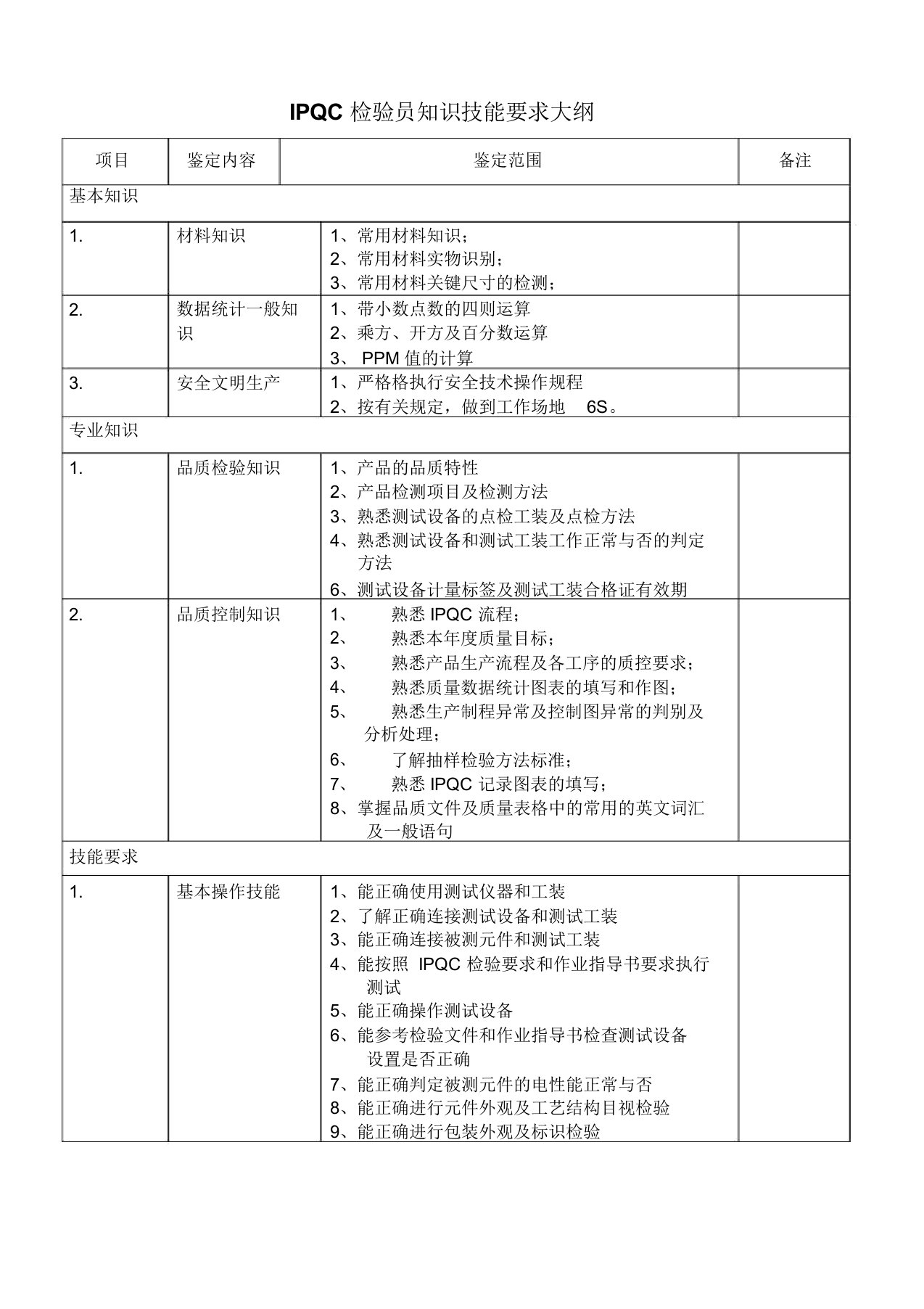 IPQC知识技能要求大纲