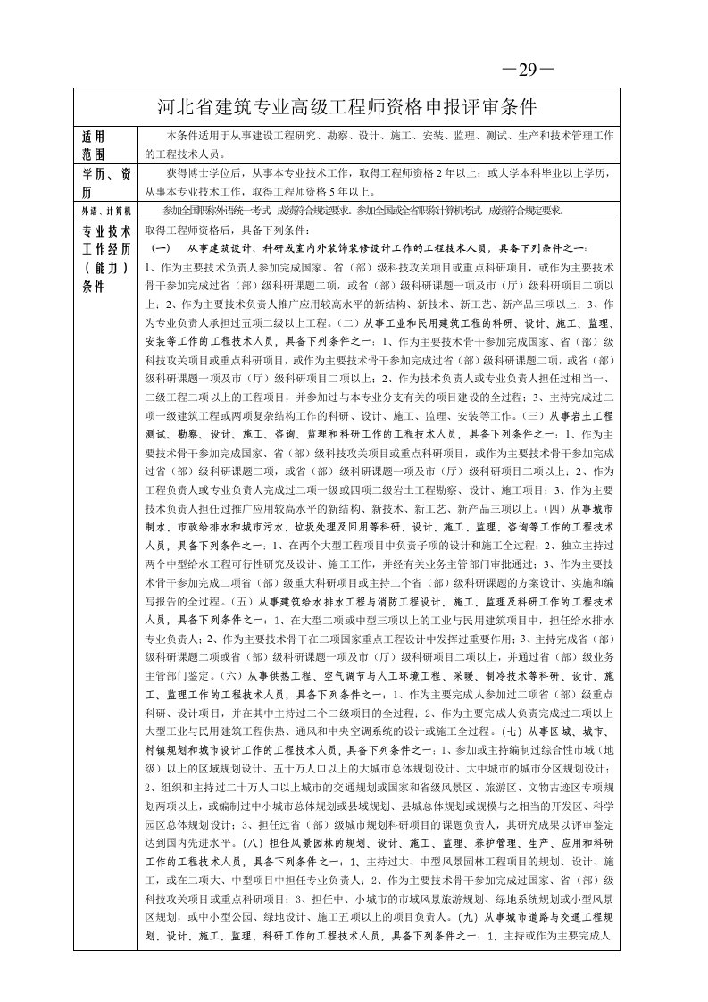 河北省建筑专业高级工程师资格申报评审条件