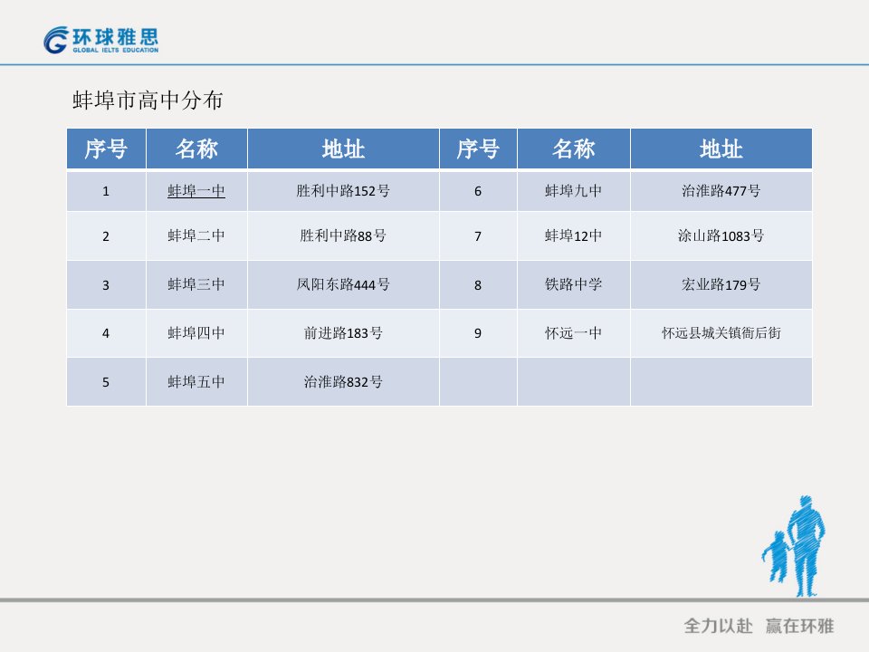 蚌埠校情考情培训