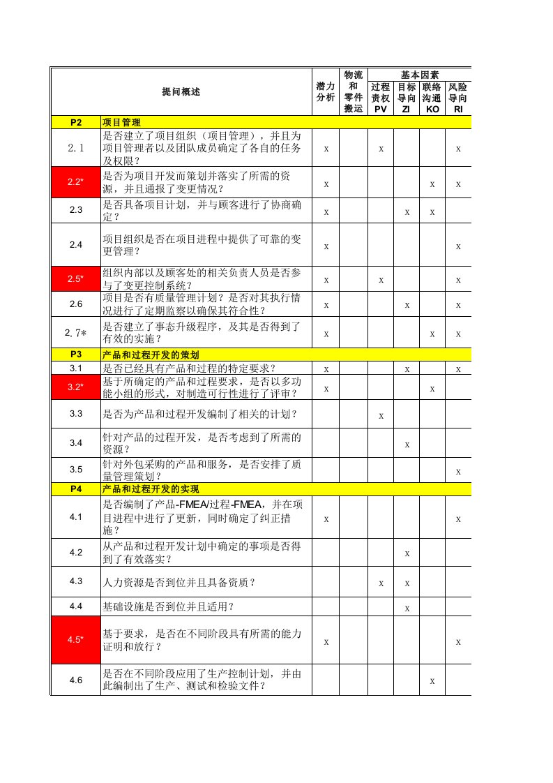 10版vda6.3-过程审核提问表(审核案例)