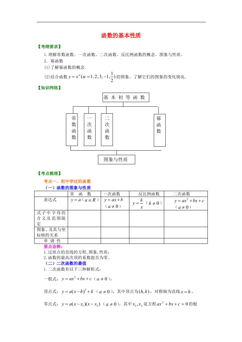 高考数学总复习