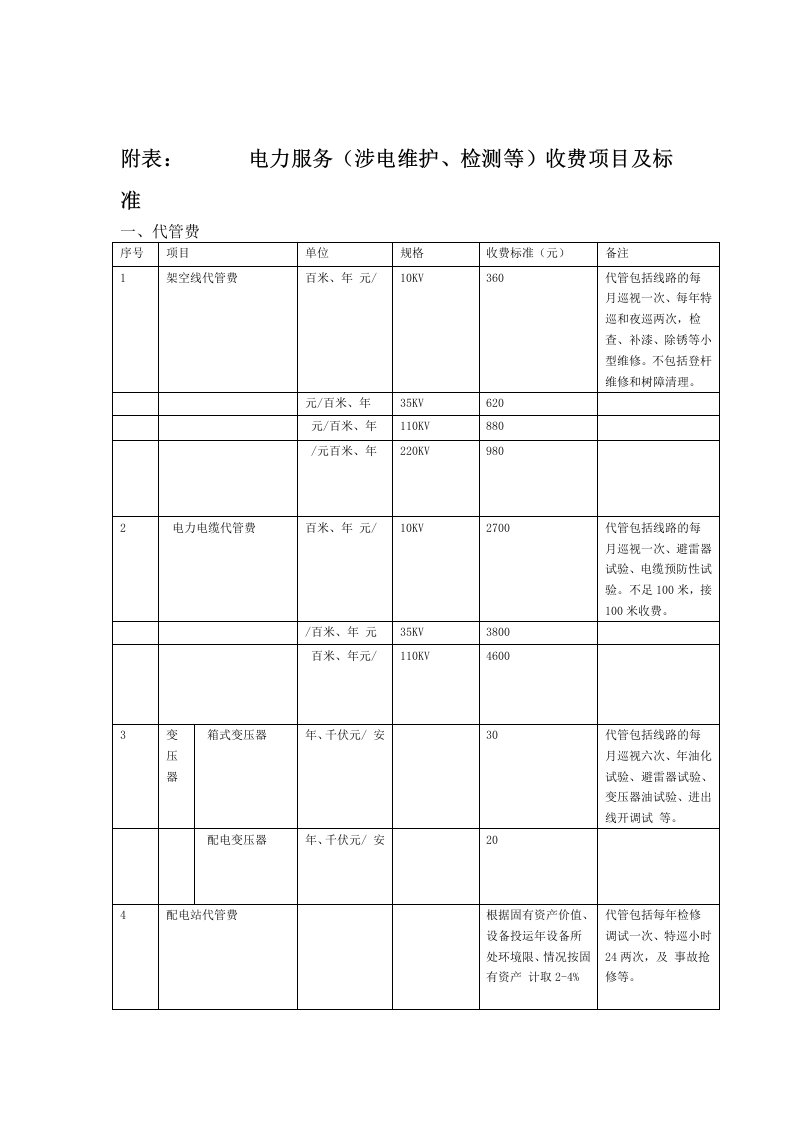 电力服务收费标准附表