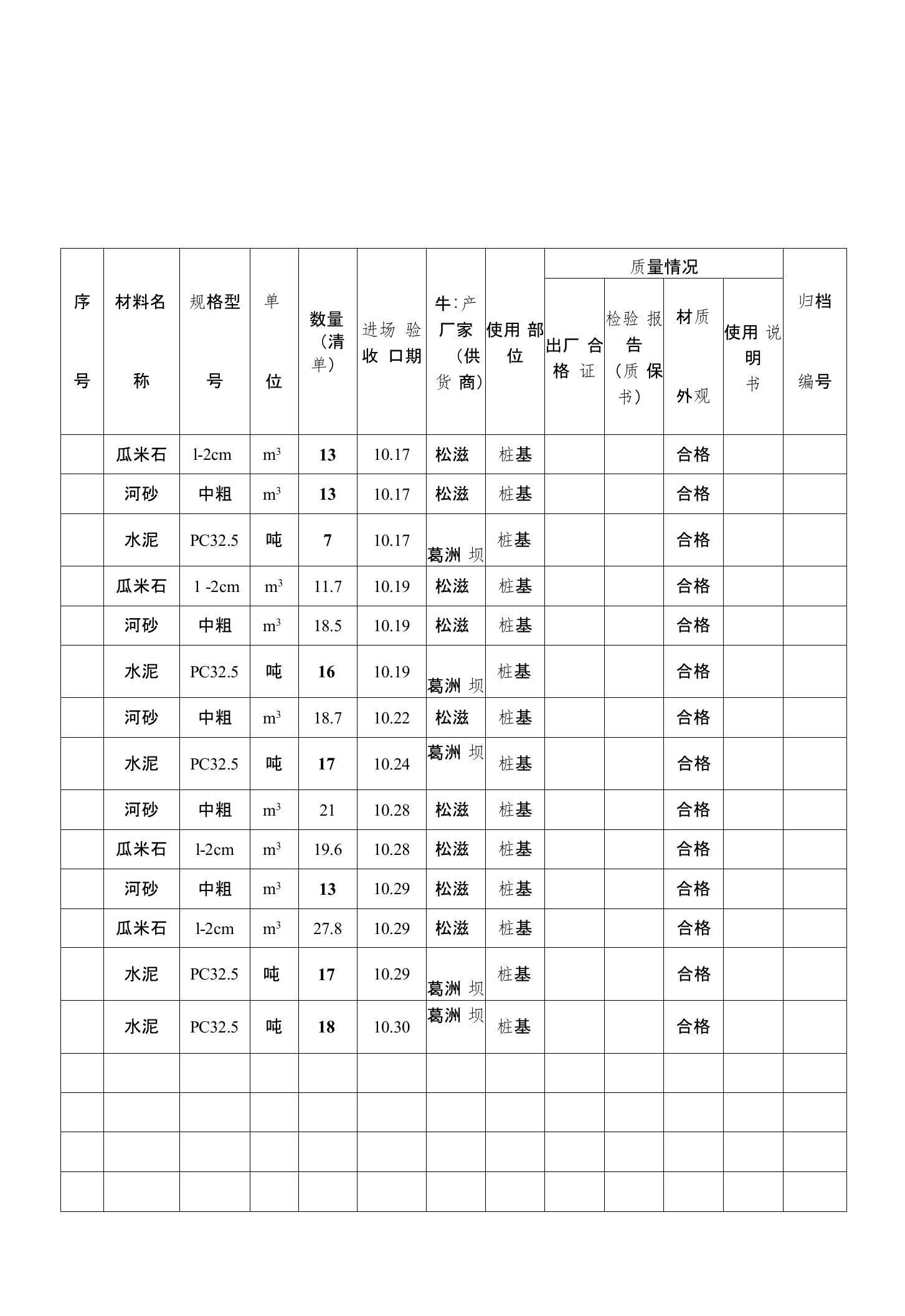 材料、设备进场验收台帐