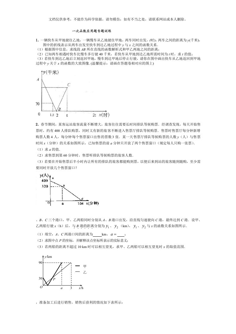 一次函数应用题专题训练