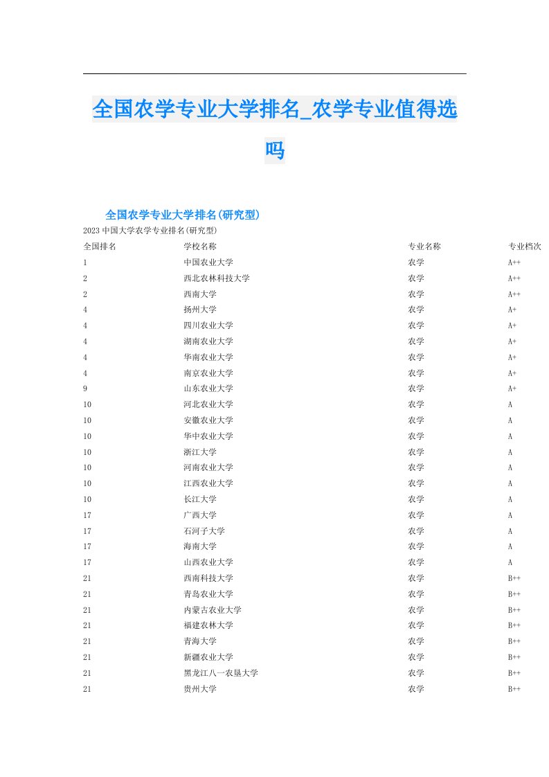 全国农学专业大学排名_农学专业值得选吗