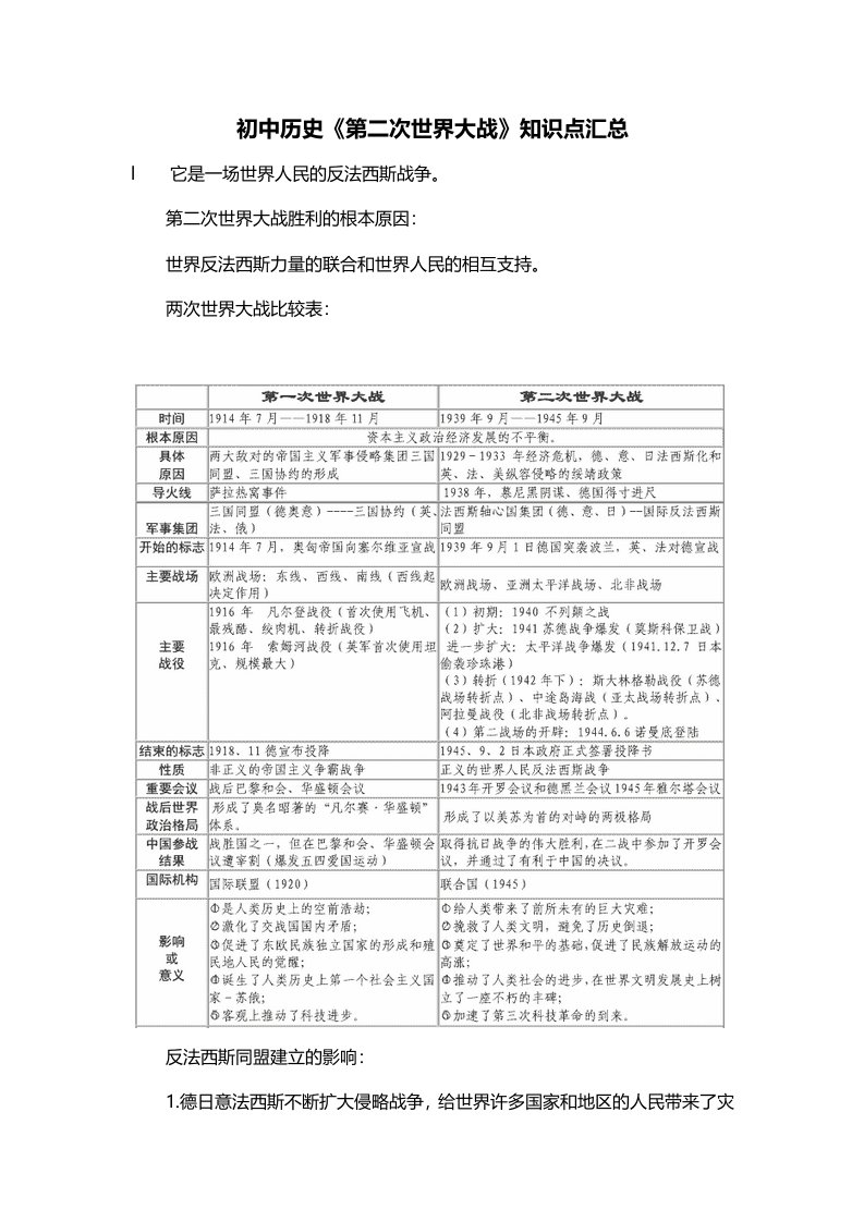 初中历史第二次世界大战知识点汇总