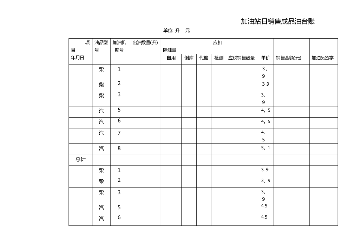 加油站日常销售台账表