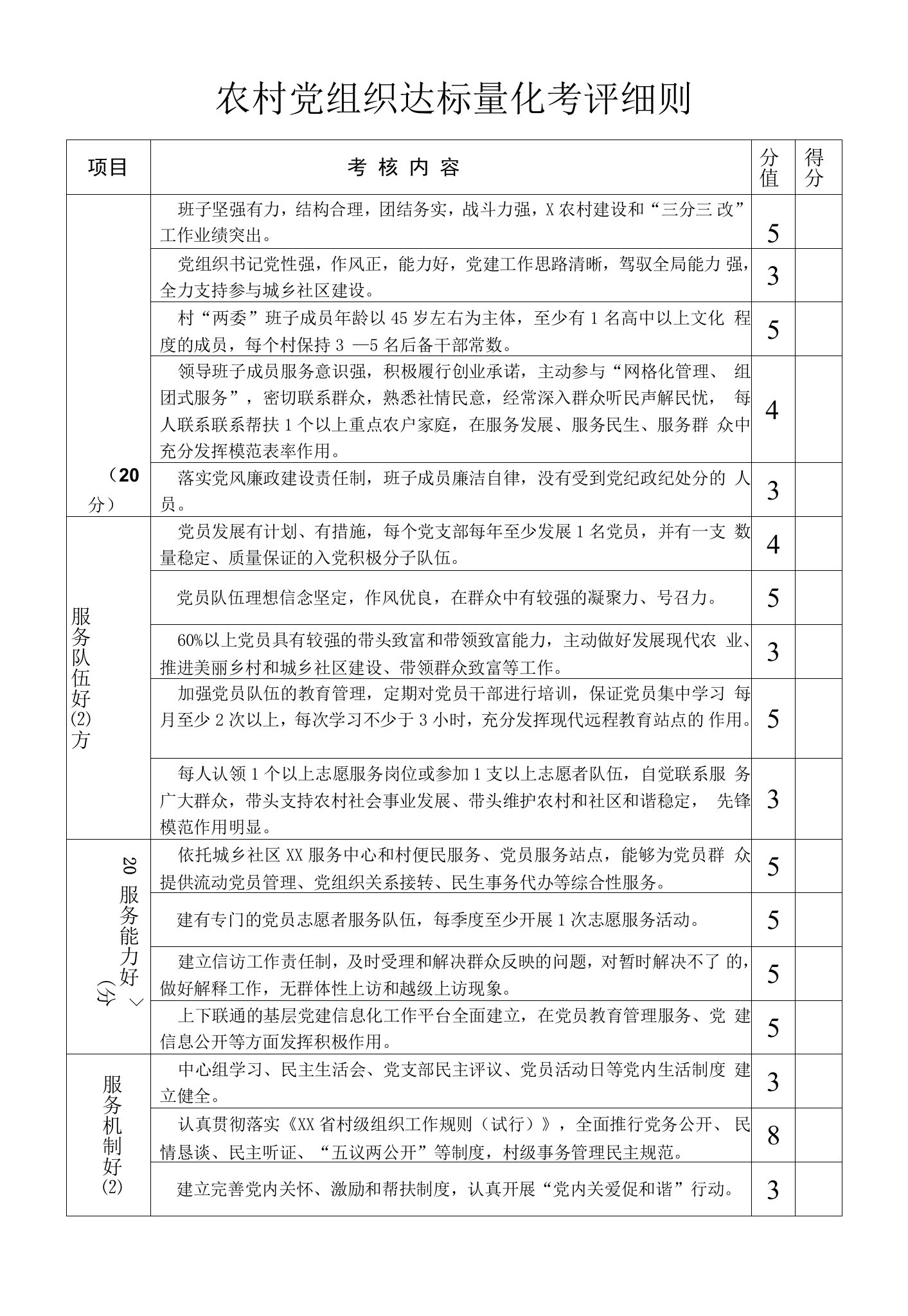 农村党组织达标量化考评细则