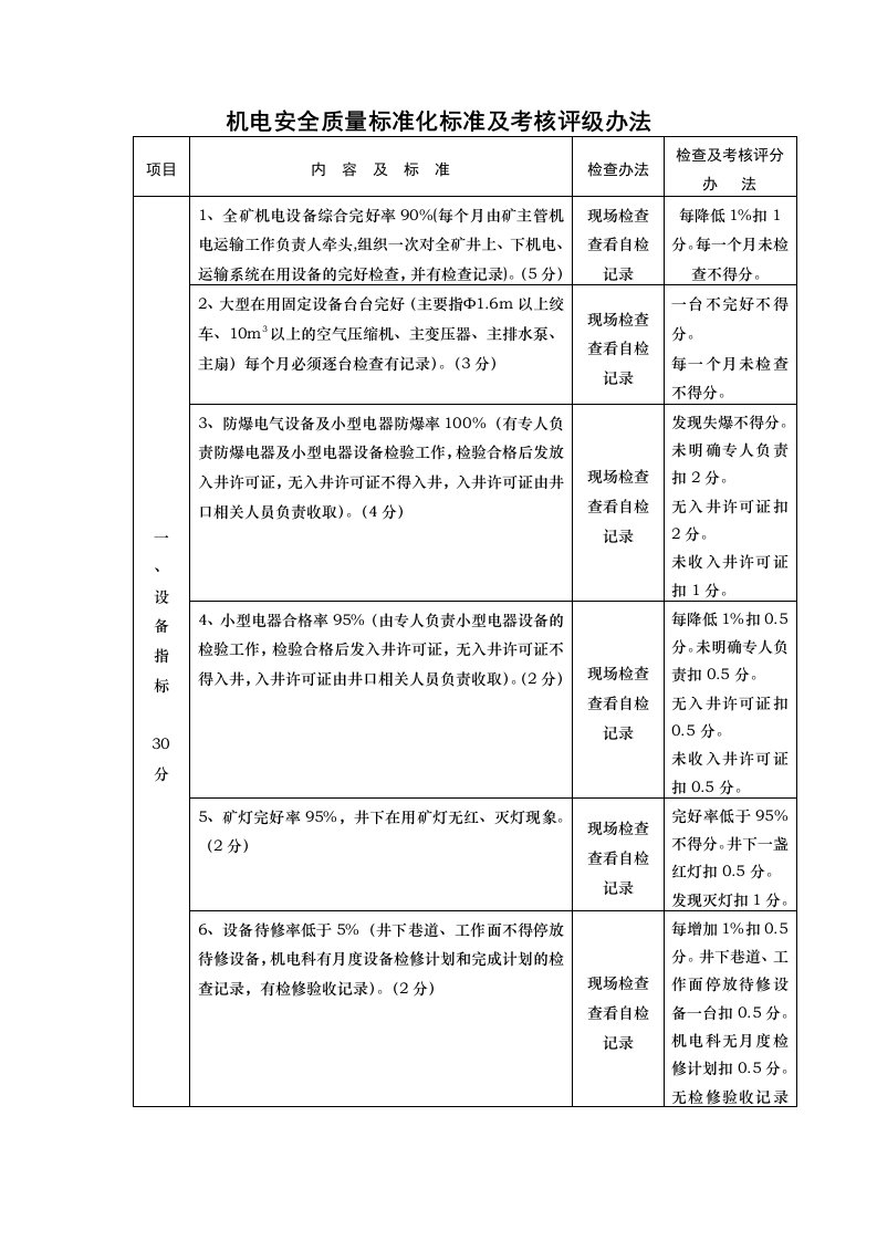 机电安全质量标准化标准及考核评级办法