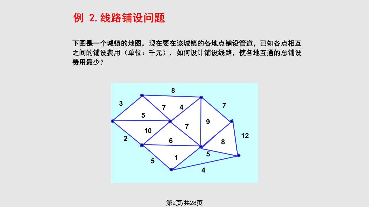 运筹学应用实例