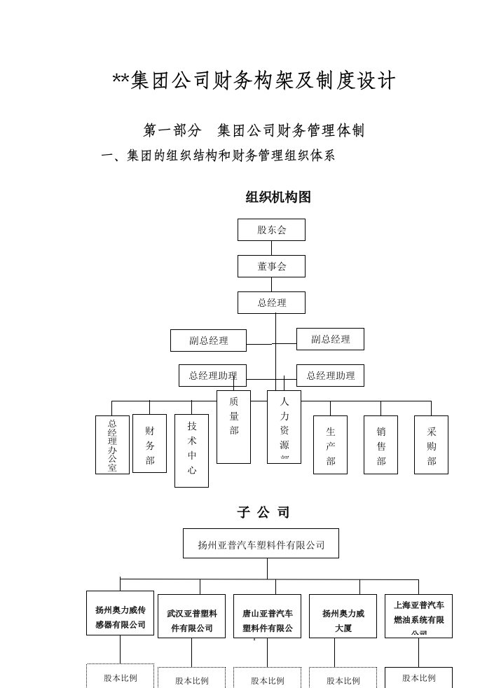 集团公司财务构架及制度设计