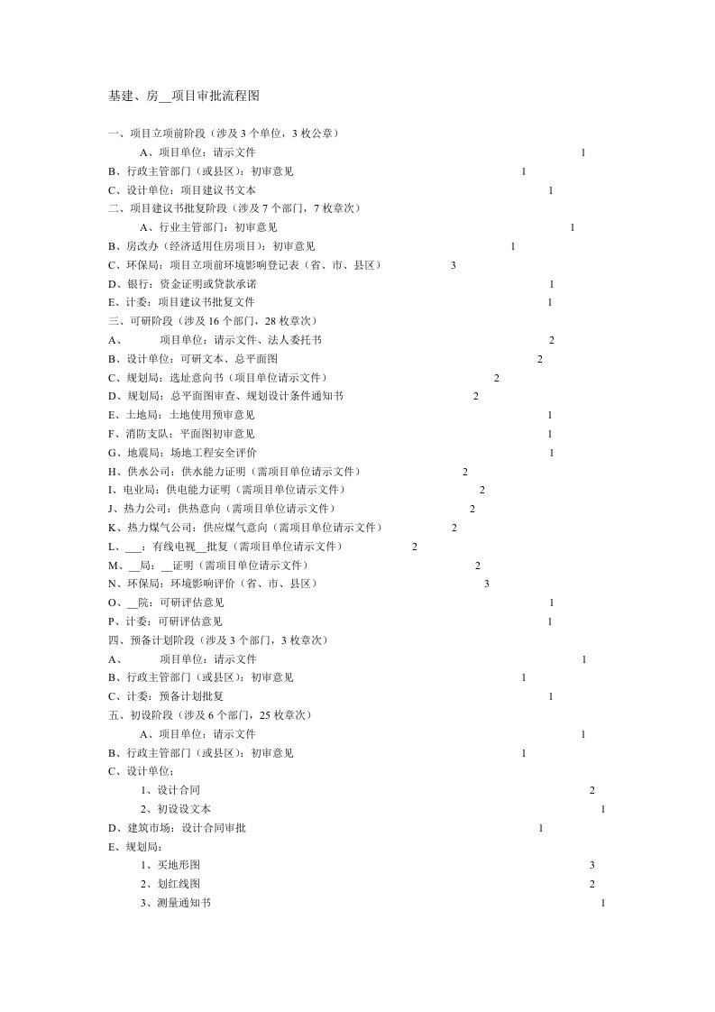 基建房地产项目审批流程图