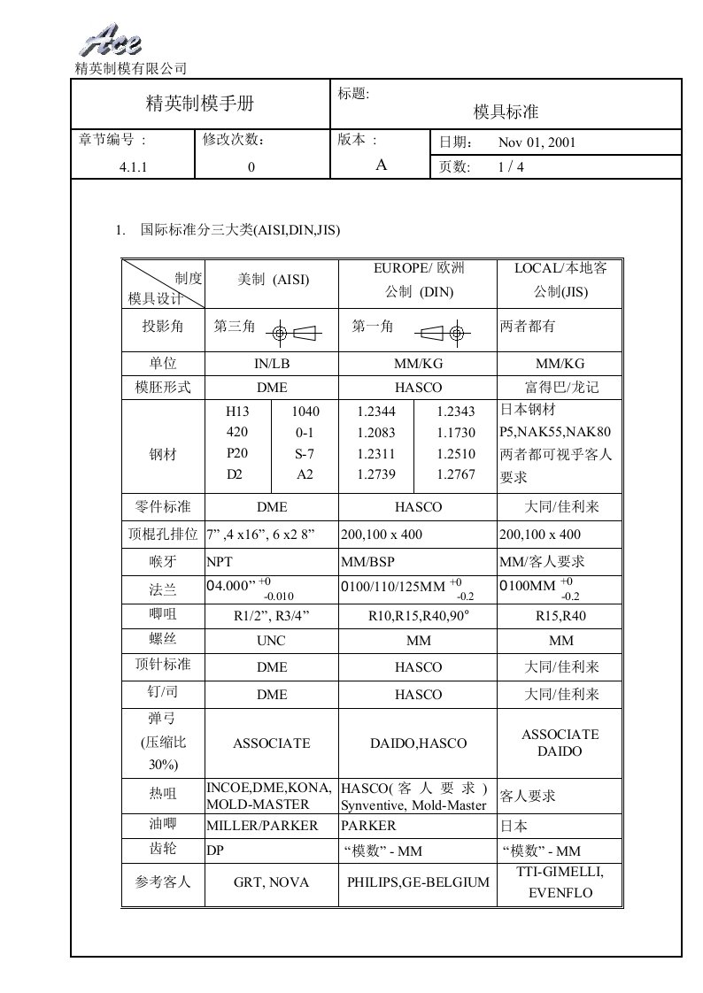 精英制模有限公司制模手册