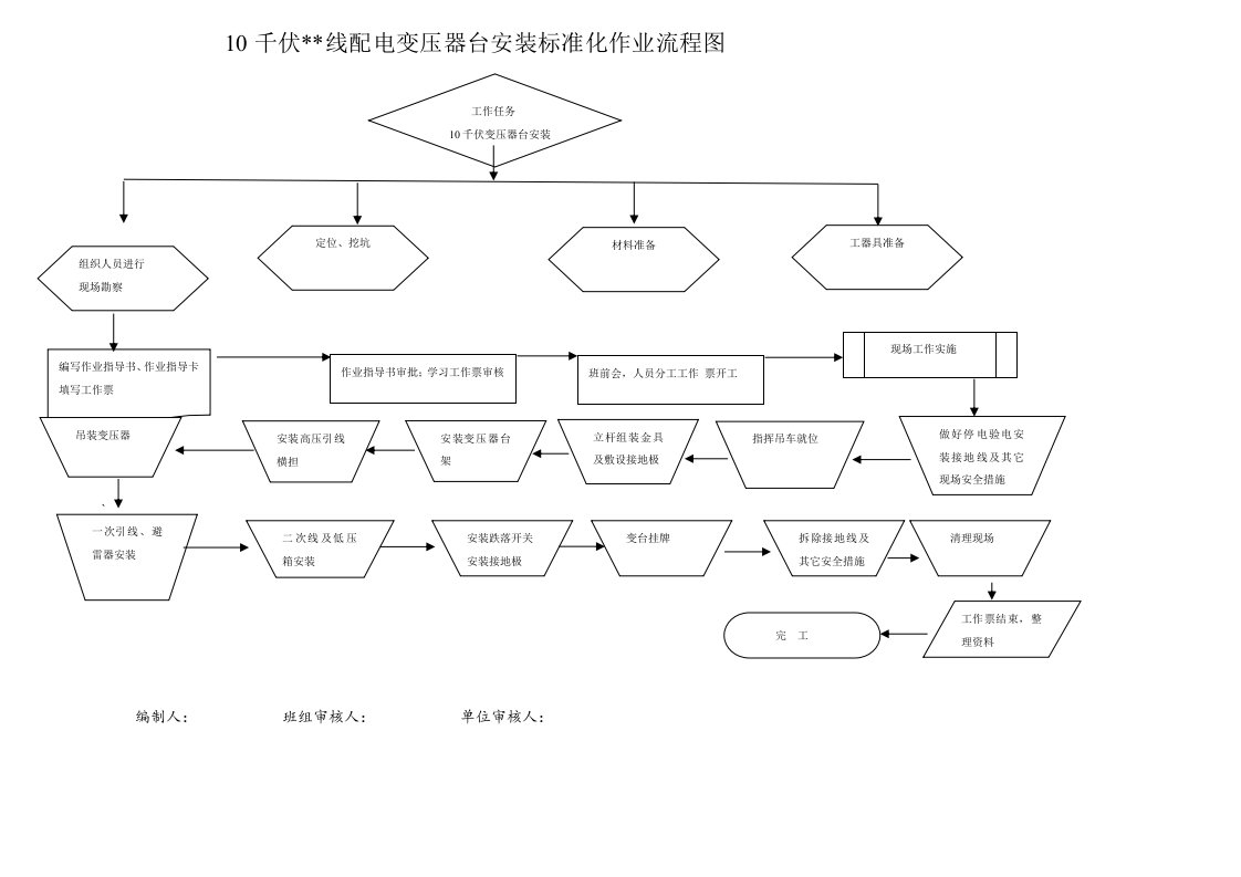 10KV配电变压器安装标准化作业流程图与指导书