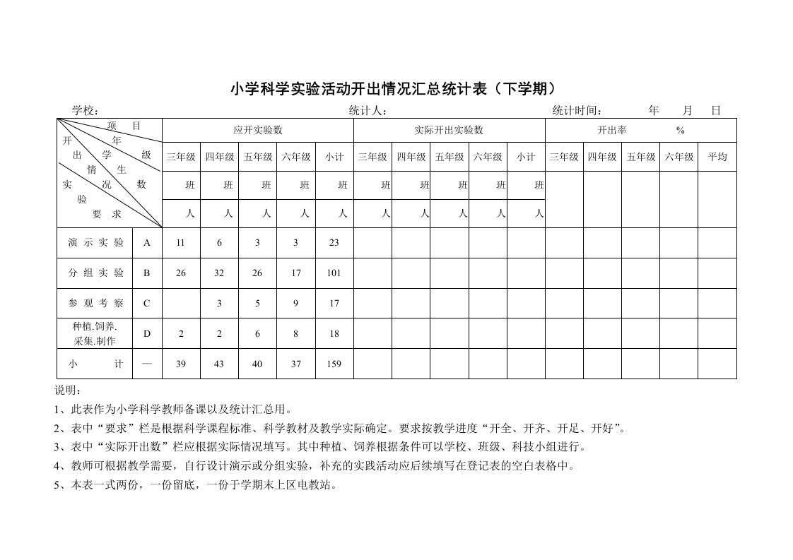 小学科学实验活动开出情况汇总统计表(下学期)