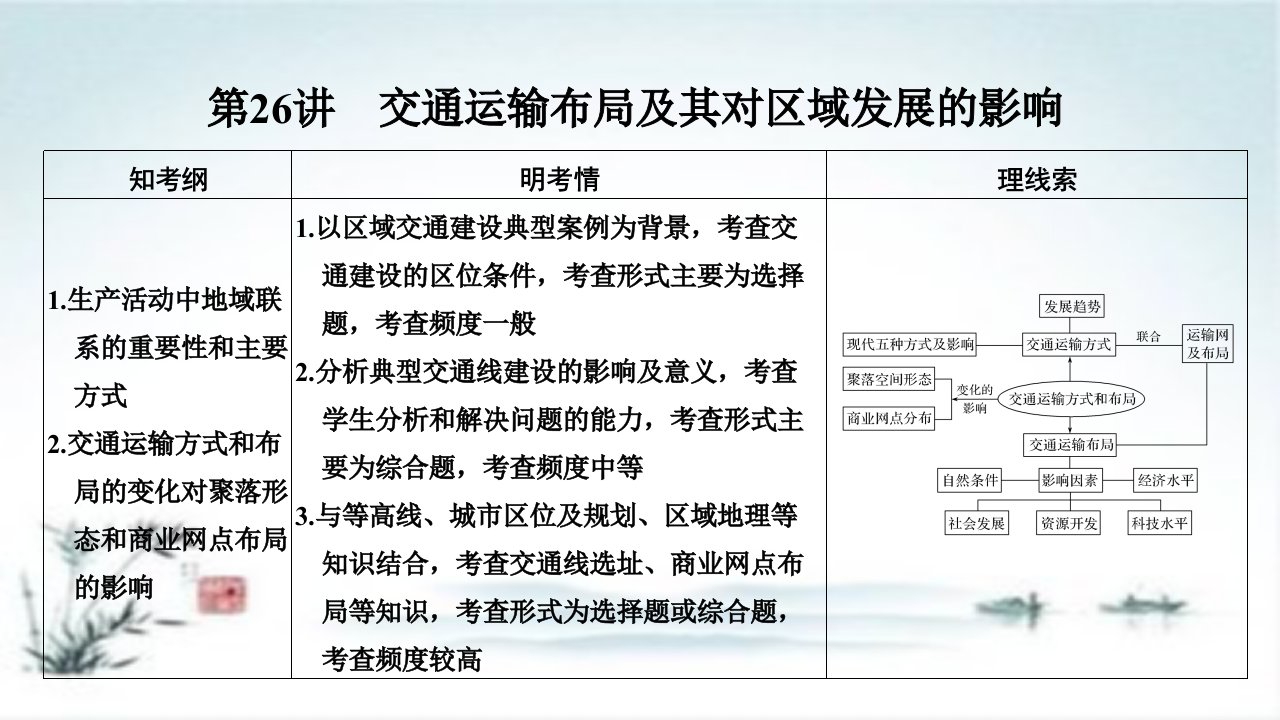 2019版湘教版地理课件：第七单元第26讲交通运输布局及其对区域发展的影响