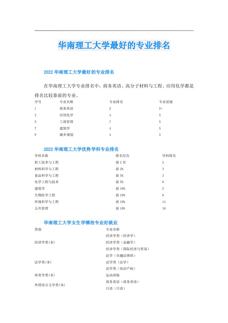 华南理工大学最好的专业排名