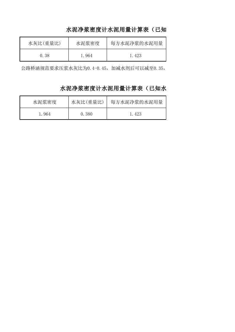 水泥净浆密度及水泥用量Excel计算表