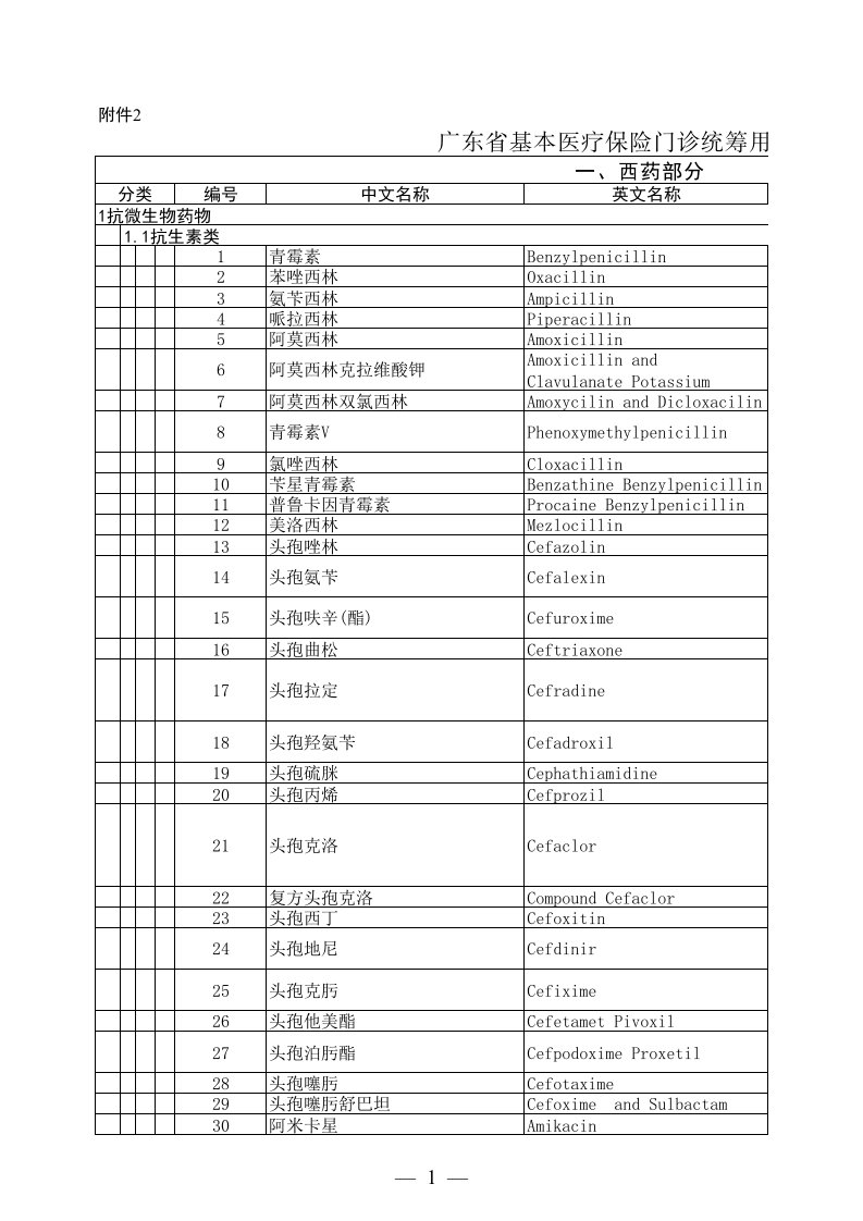 医疗行业-广东省基本医疗保险门诊统筹用药范围