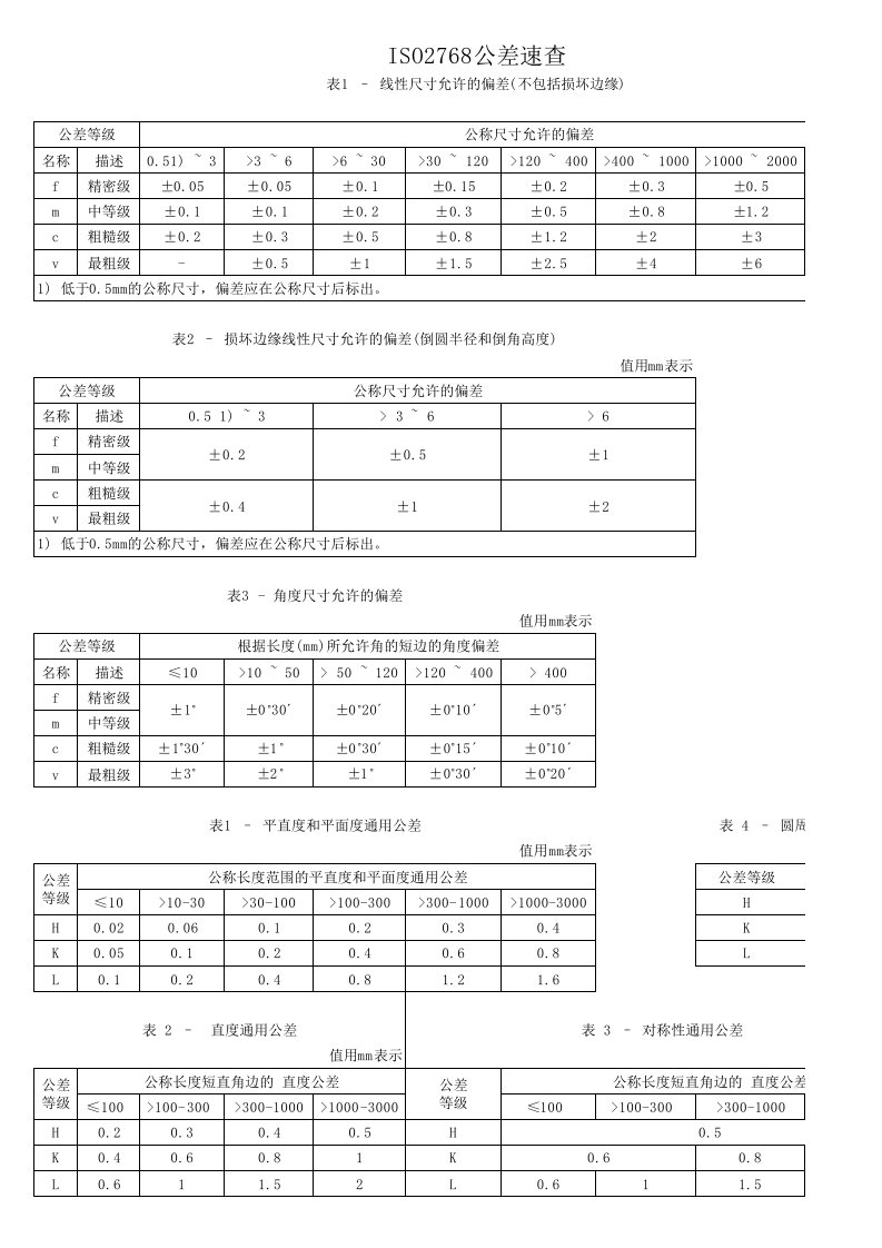 ISO2768公差表