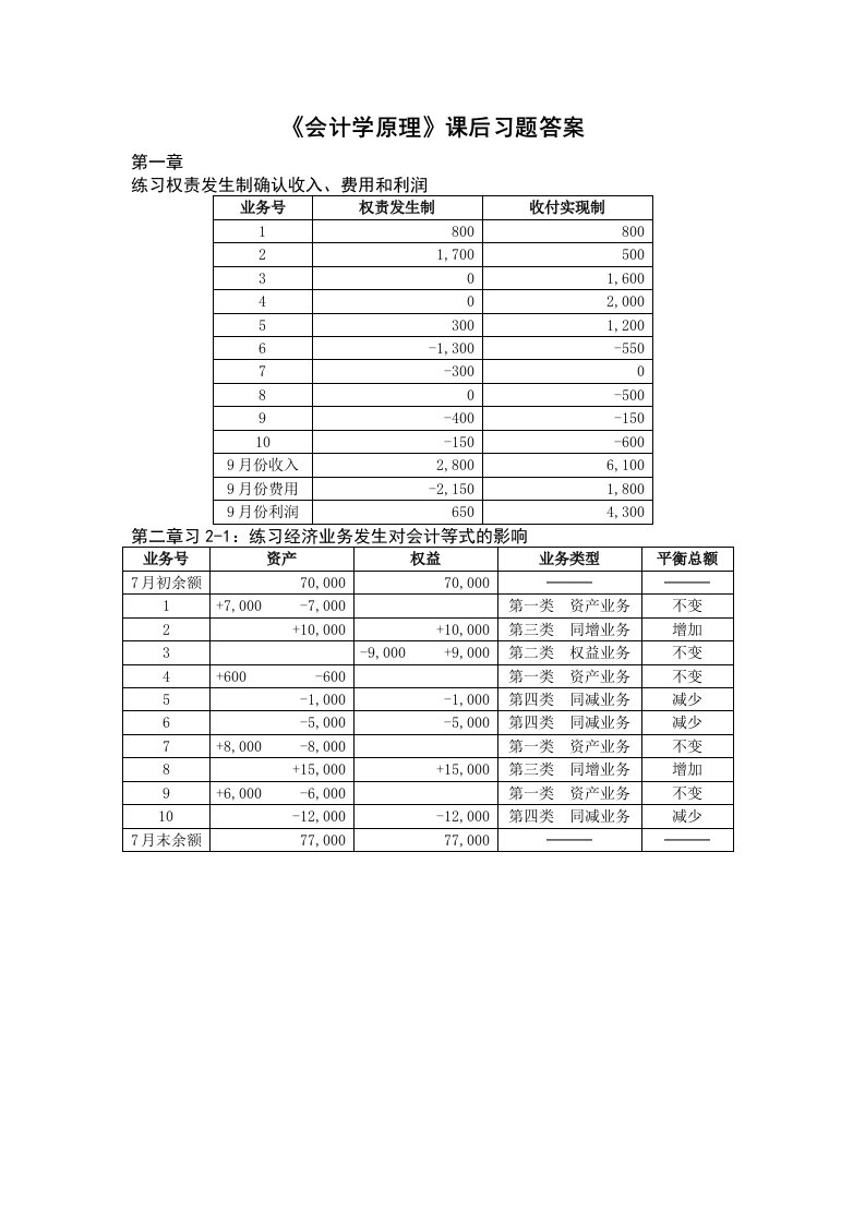 会计学原理》课后习题答案