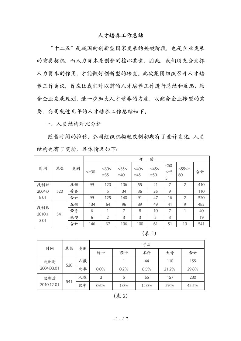 人才培养工作总结