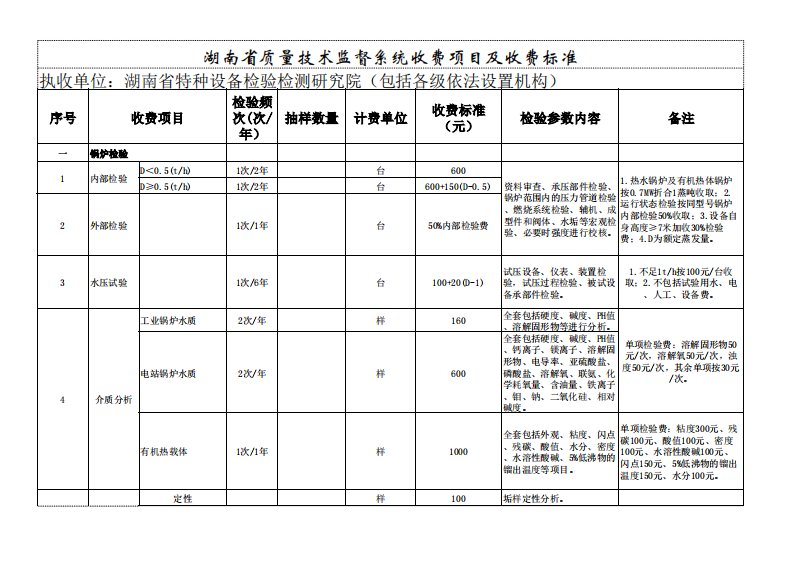 湖南省特种设备检测收费标准