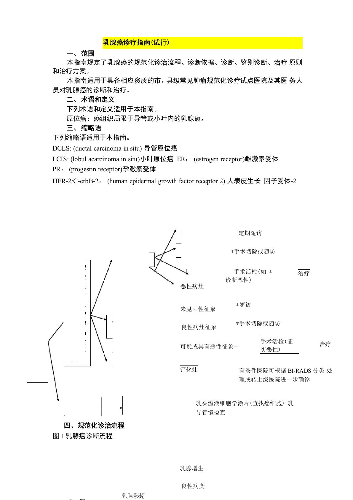 乳腺癌诊疗指南