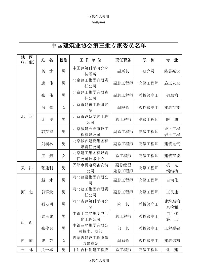 中国建筑业协会专家委员会第三批专家委员名单