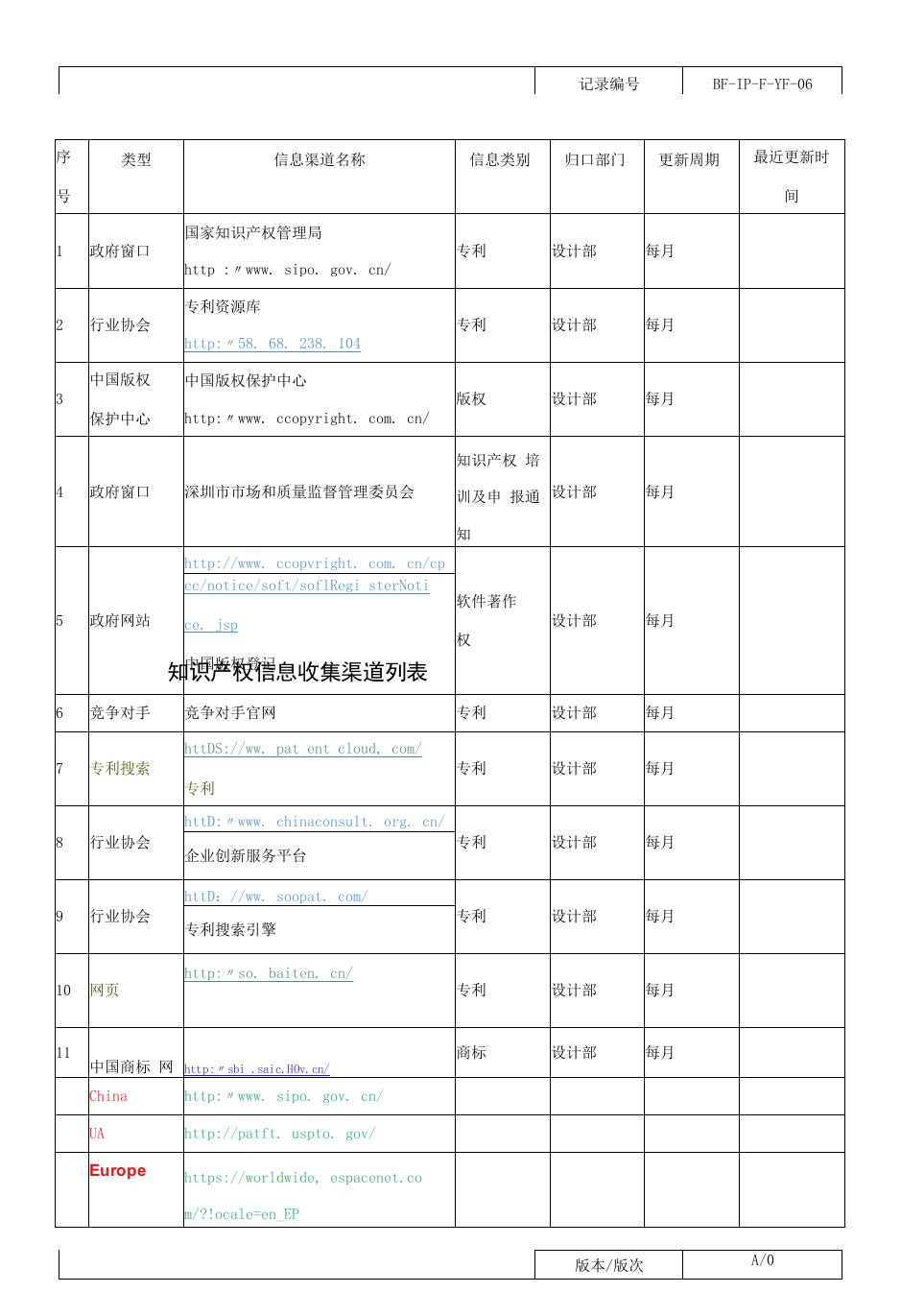 BFIPFYF06知识产权信息收集渠道列表