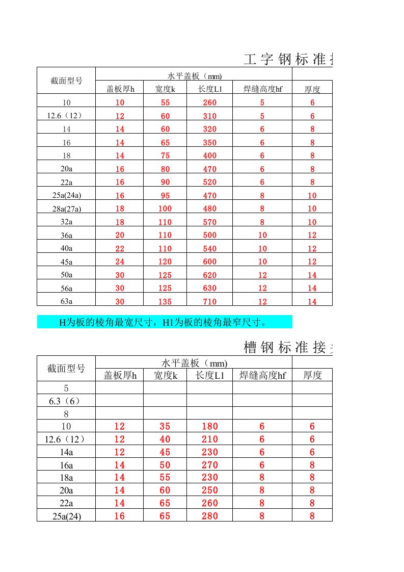 工字钢及槽钢标准接头