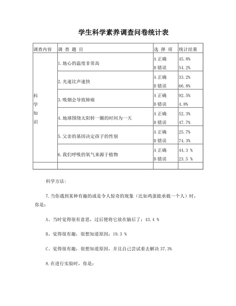 学生科学素养调查问卷统计表