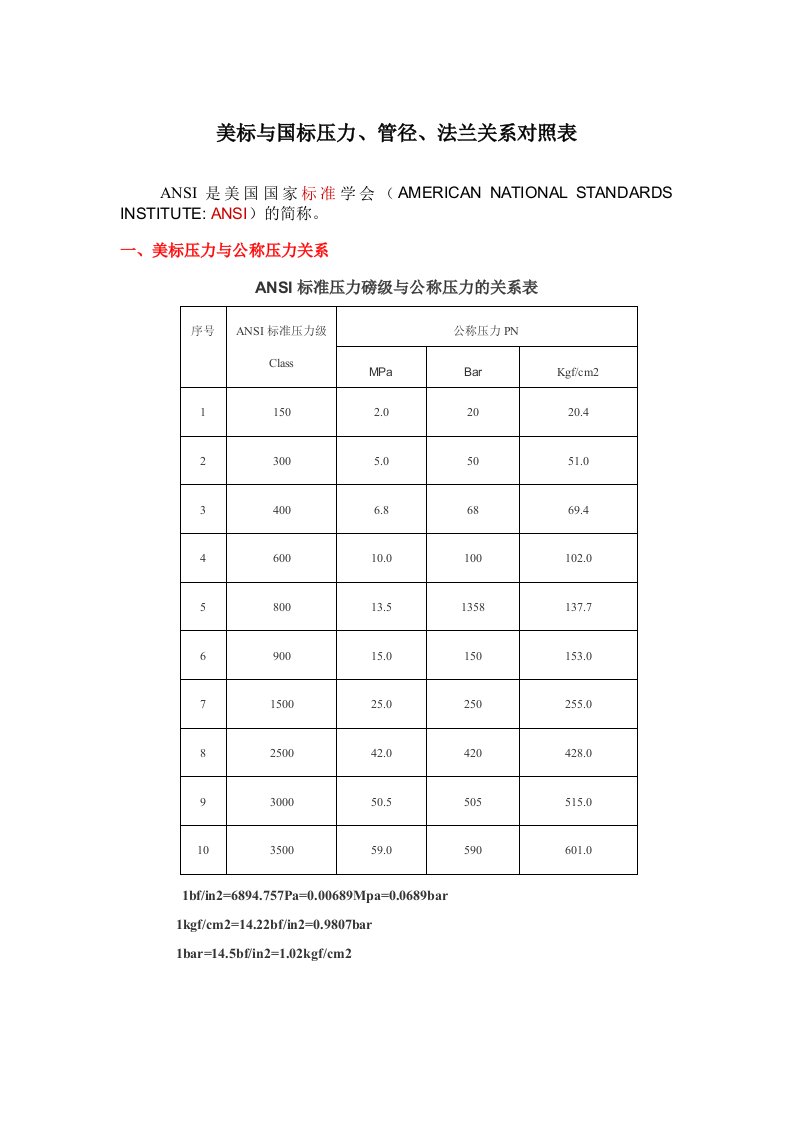 美标与国标压力、管径、法兰关系对照表